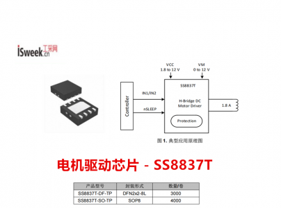 具有一個 PWM (IN／IN) 輸入接口的260mΩ低電阻H橋電機(jī)驅(qū)動芯片-SS8837T