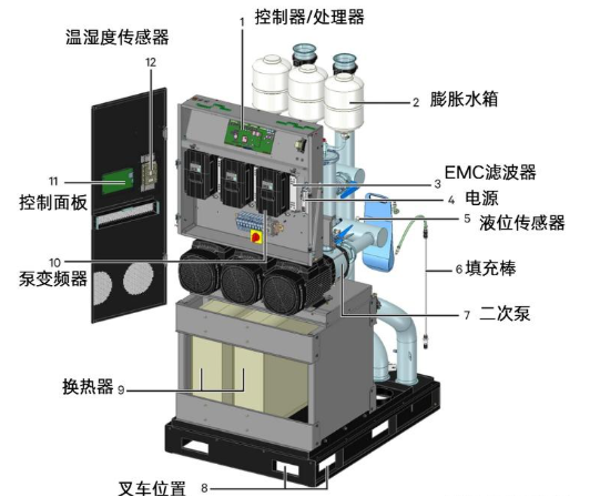 LLG光電液位傳感器在液冷CDU中的應用