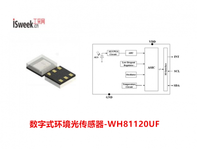數(shù)字式環(huán)境光傳感器是一種將環(huán)境光強(qiáng)度轉(zhuǎn)換為?數(shù)字信號(hào)?的光電轉(zhuǎn)換器件